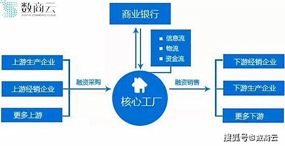 互聯網+醫療 重塑健康服務新生態的價值探索